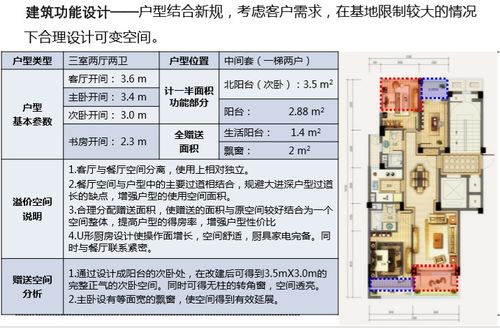 住宅項目產品設計邏輯 從理念到圖文呈現(xiàn)的完整流程