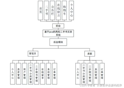 基于SpringBoot的高校二手書買賣系統(tǒng)設計與實現
