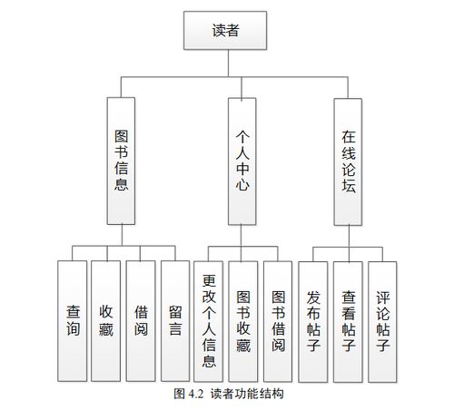 基于SpringBoot的智慧圖書借閱管理系統(tǒng)設計與實現